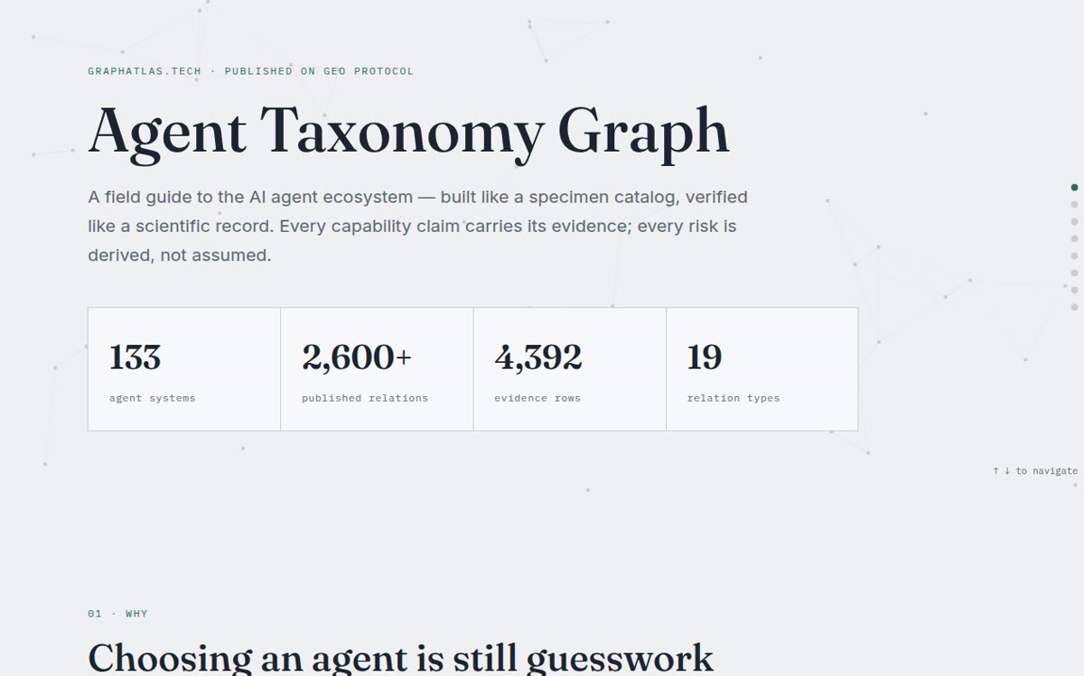 Agent Taxonomy Graph
