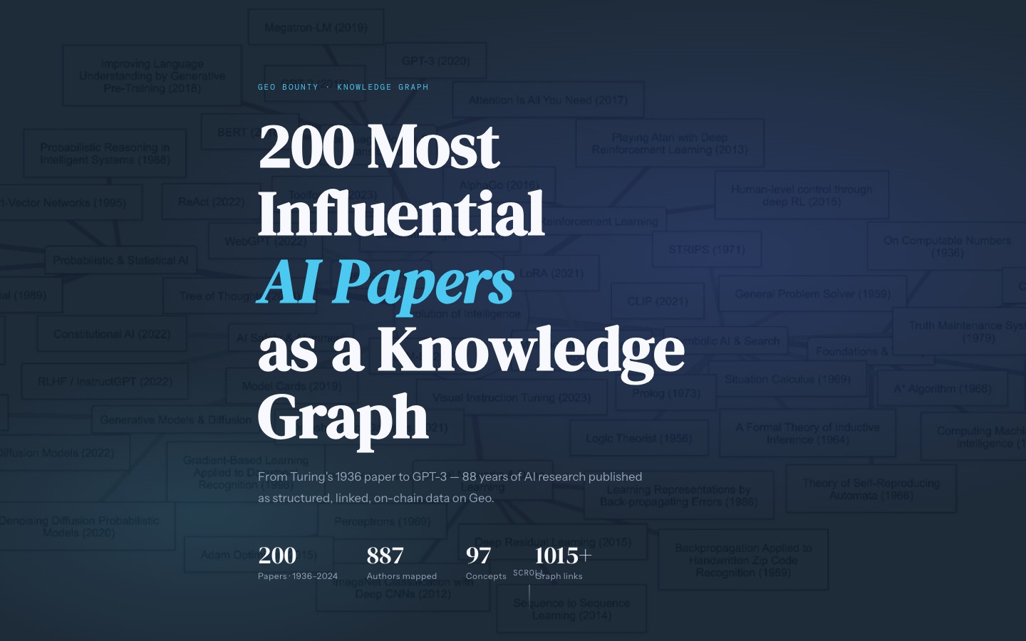 AI Atlas knowledge graph