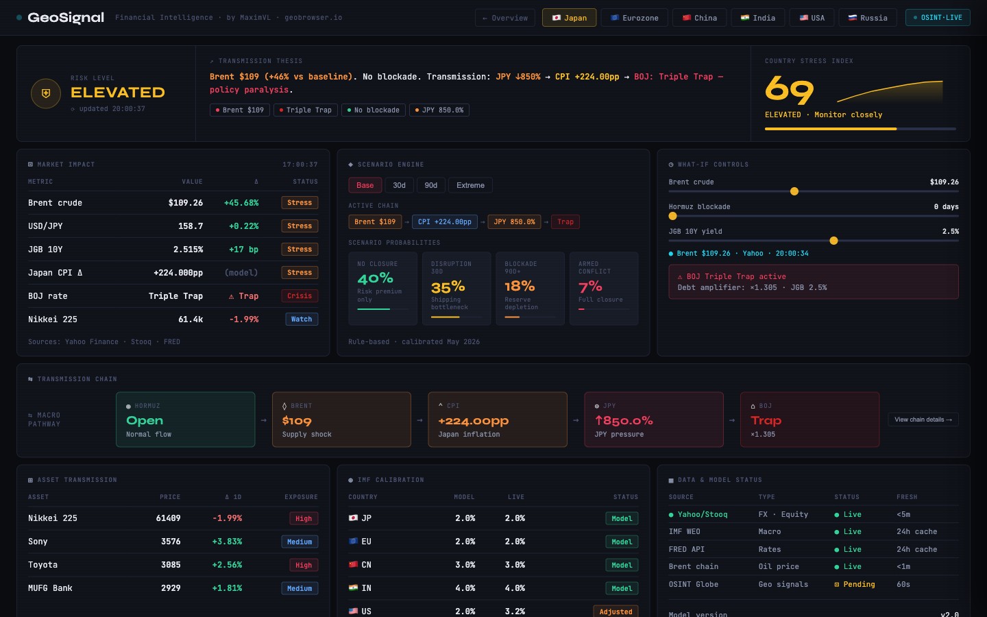 GeoSignal Finance cockpit